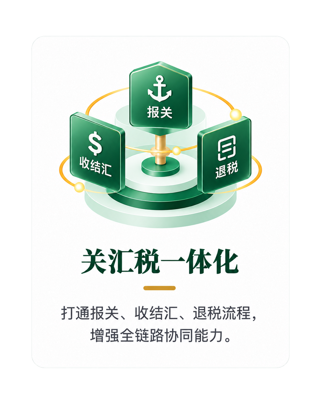 关汇税一体化：打通报关、收结汇、退税流程，增强全链路协同能力。